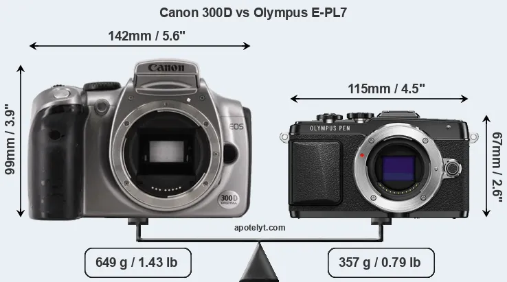 Size Canon 300D vs Olympus E-PL7