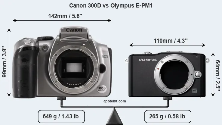 Size Canon 300D vs Olympus E-PM1