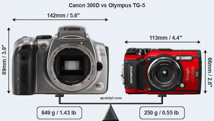Size Canon 300D vs Olympus TG-5