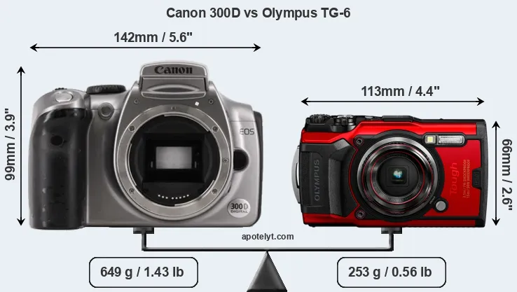 Size Canon 300D vs Olympus TG-6