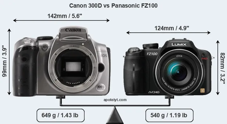 Size Canon 300D vs Panasonic FZ100