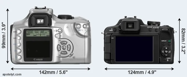 Comparison 300D or FZ100 rear