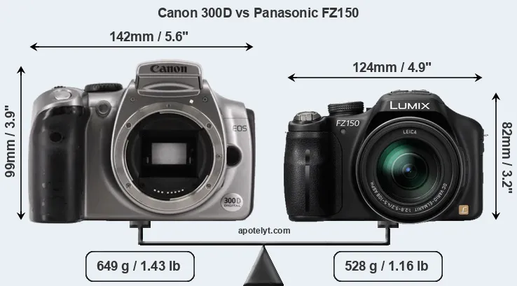 Size Canon 300D vs Panasonic FZ150