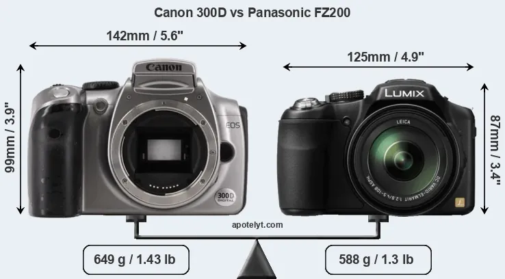 Size Canon 300D vs Panasonic FZ200