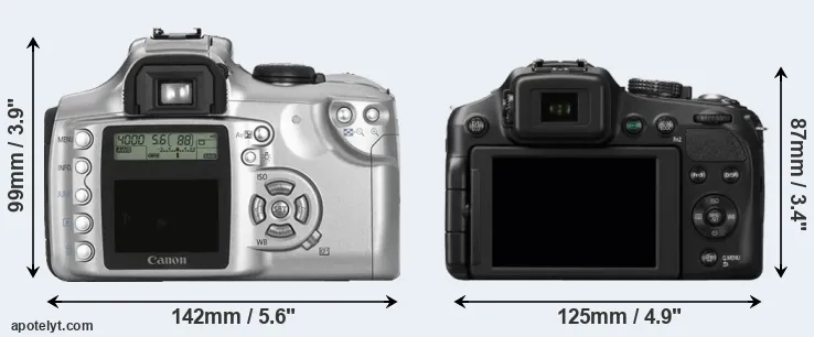 Comparison 300D or FZ200 rear
