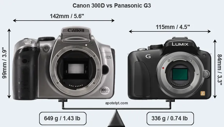 Size Canon 300D vs Panasonic G3