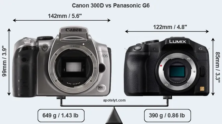 Size Canon 300D vs Panasonic G6