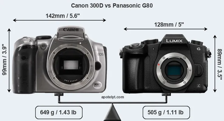 Size Canon 300D vs Panasonic G80