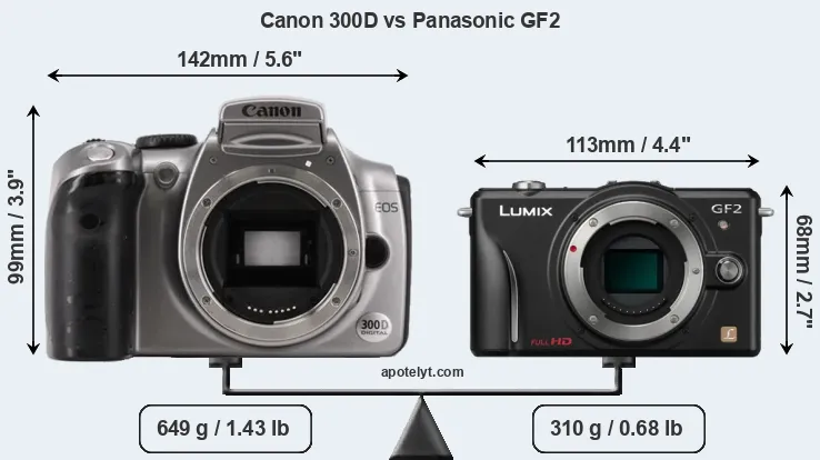 Size Canon 300D vs Panasonic GF2