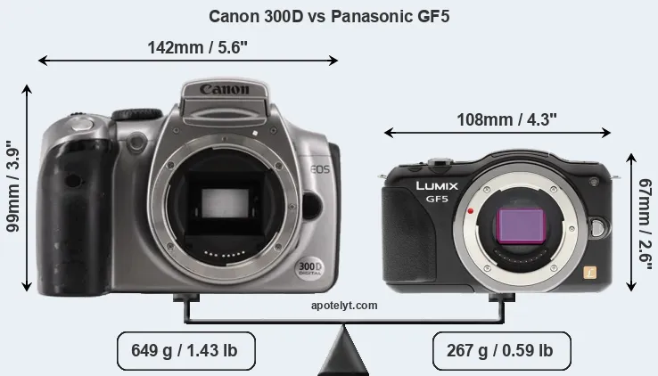 Size Canon 300D vs Panasonic GF5