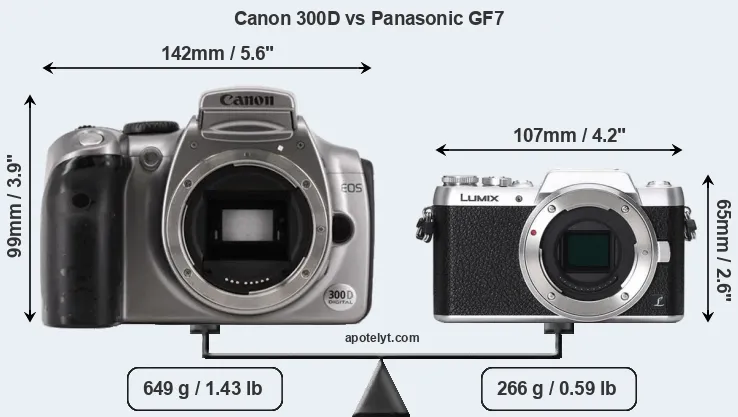 Size Canon 300D vs Panasonic GF7