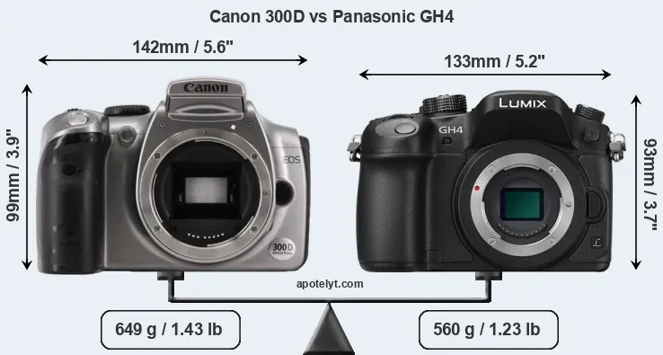 Size Canon 300D vs Panasonic GH4