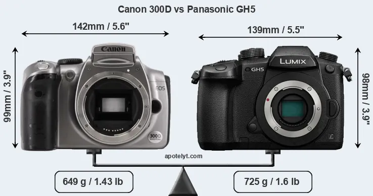 Size Canon 300D vs Panasonic GH5