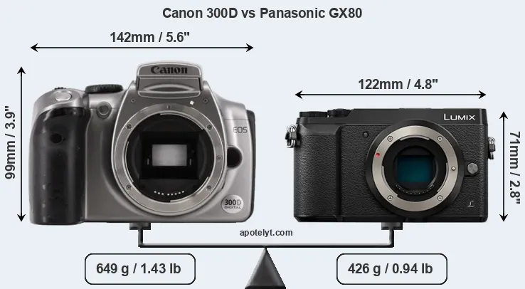 Size Canon 300D vs Panasonic GX80