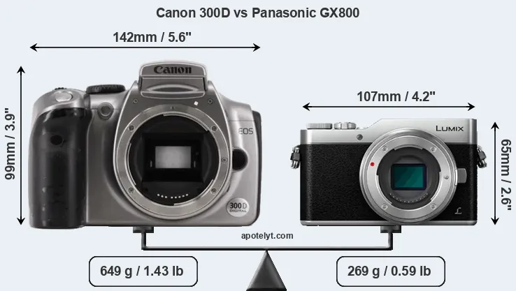 Size Canon 300D vs Panasonic GX800