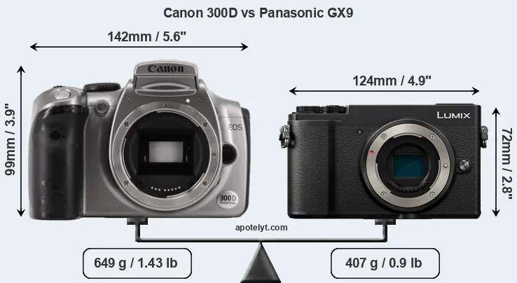 Size Canon 300D vs Panasonic GX9