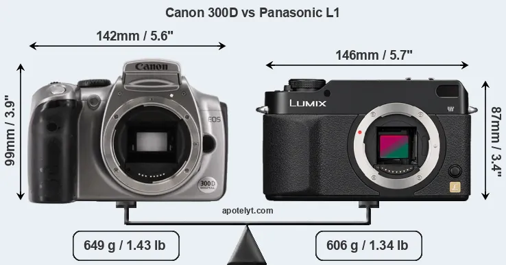 Size Canon 300D vs Panasonic L1