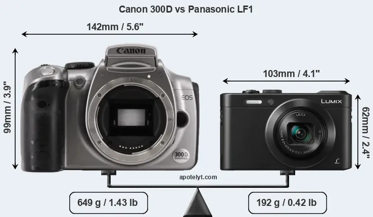 Size Canon 300D vs Panasonic LF1