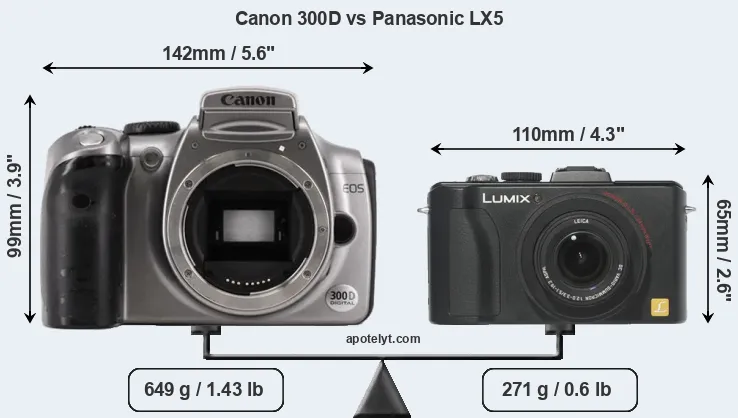 Size Canon 300D vs Panasonic LX5