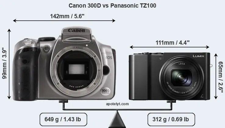 Size Canon 300D vs Panasonic TZ100