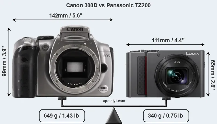 Size Canon 300D vs Panasonic TZ200