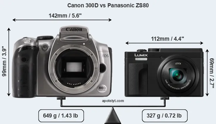 Size Canon 300D vs Panasonic ZS80