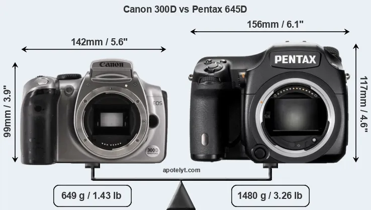Size Canon 300D vs Pentax 645D