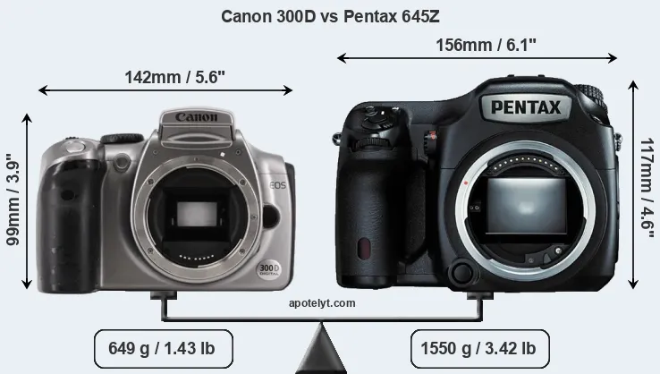 Size Canon 300D vs Pentax 645Z