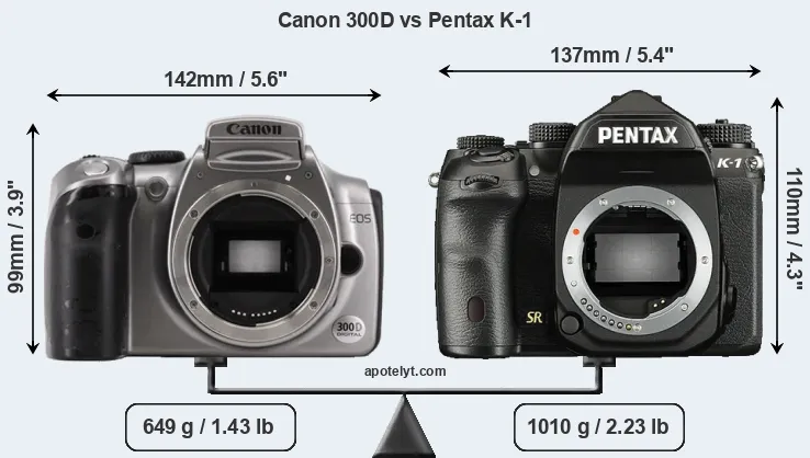 Size Canon 300D vs Pentax K-1