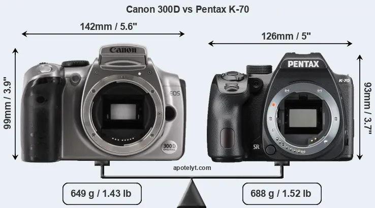 Size Canon 300D vs Pentax K-70