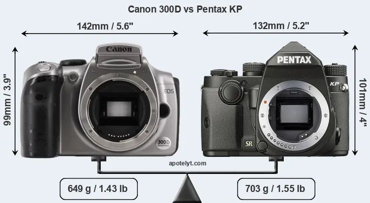 Size Canon 300D vs Pentax KP
