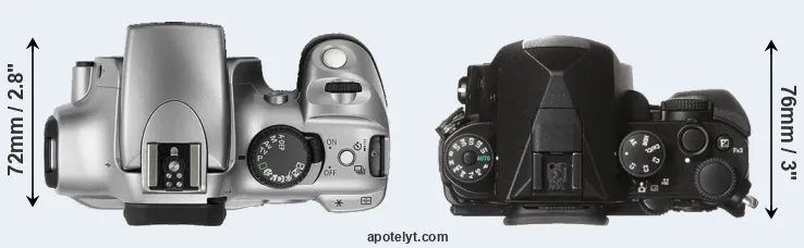 Compare 300D versus KP top