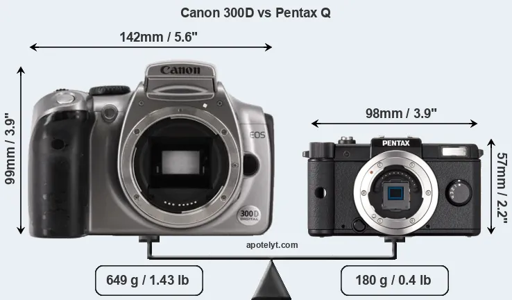 Size Canon 300D vs Pentax Q