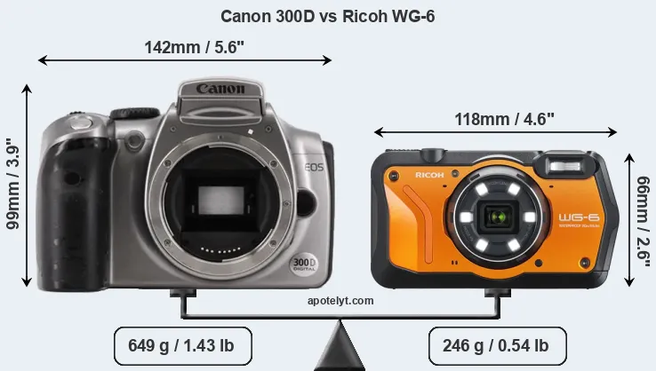Size Canon 300D vs Ricoh WG-6