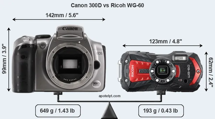 Size Canon 300D vs Ricoh WG-60