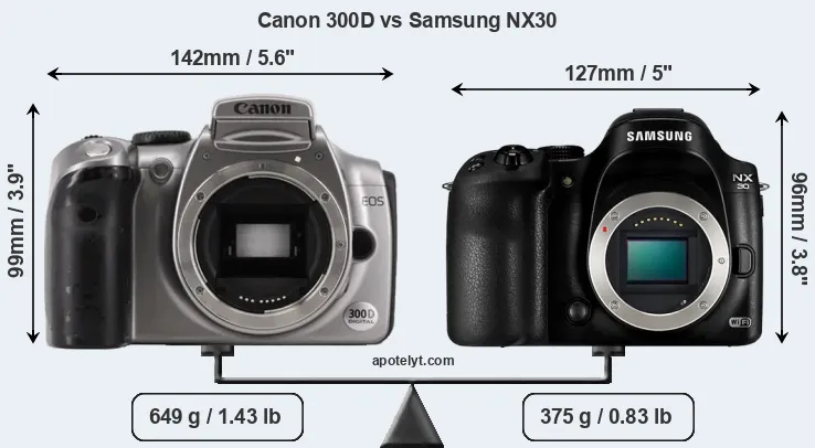 Size Canon 300D vs Samsung NX30
