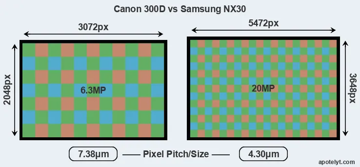 300D versus NX30 MP