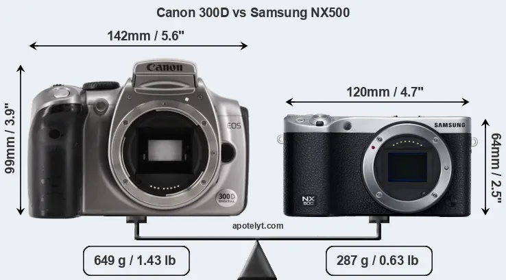 Size Canon 300D vs Samsung NX500