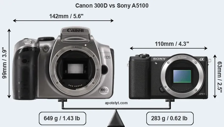 Size Canon 300D vs Sony A5100