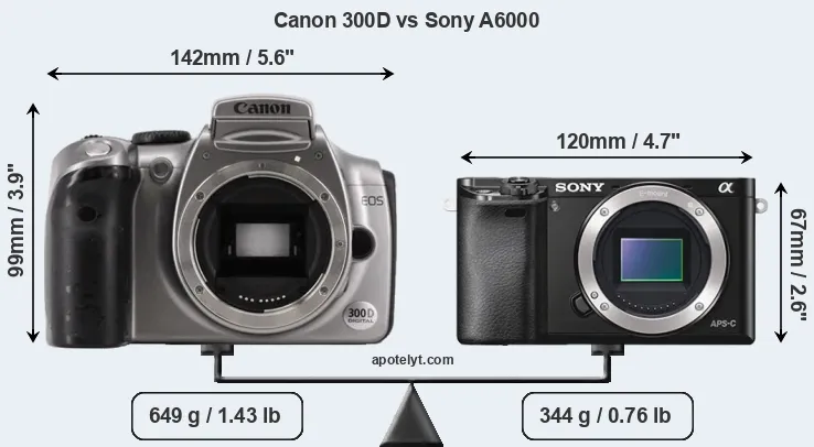 Size Canon 300D vs Sony A6000
