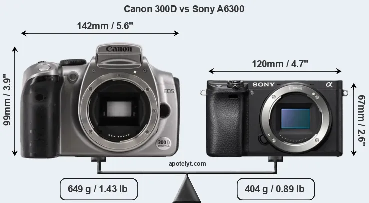Size Canon 300D vs Sony A6300