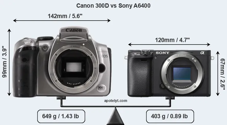 Size Canon 300D vs Sony A6400