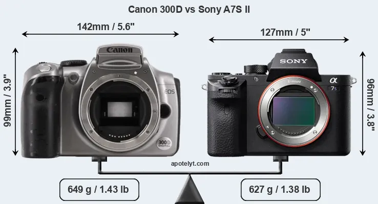 Size Canon 300D vs Sony A7S II