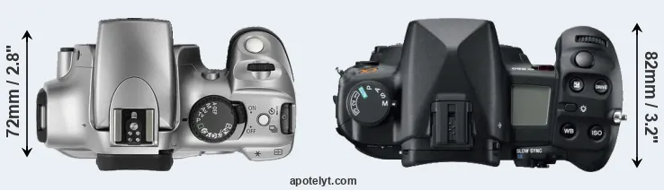 Compare 300D versus A850 top