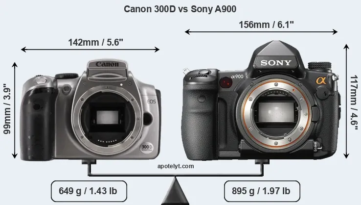 Size Canon 300D vs Sony A900