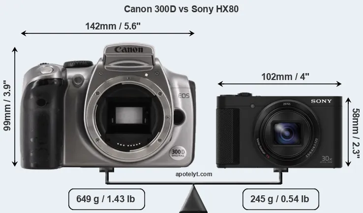Size Canon 300D vs Sony HX80