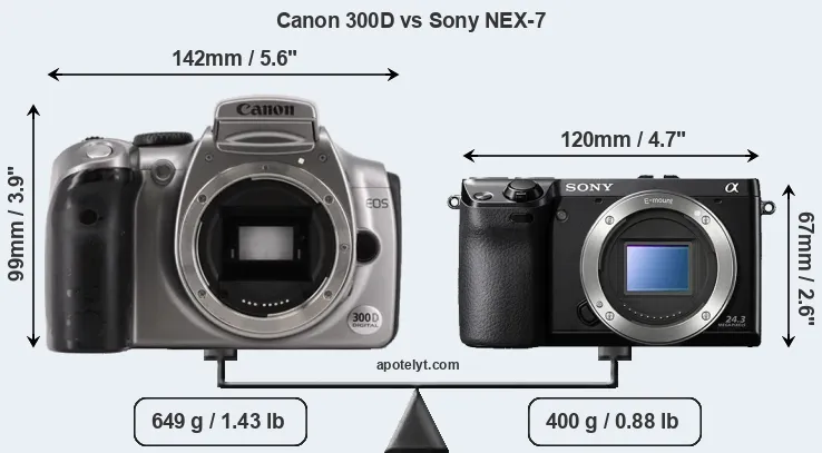Size Canon 300D vs Sony NEX-7