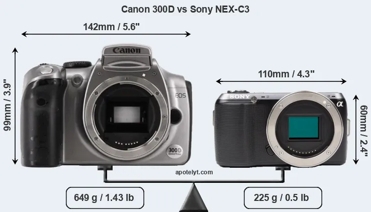 Size Canon 300D vs Sony NEX-C3