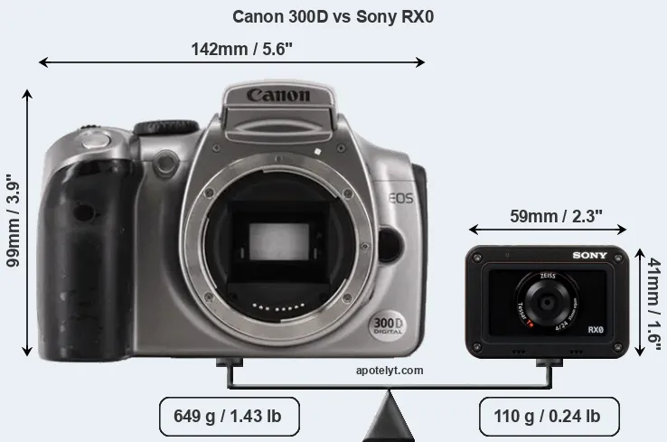Size Canon 300D vs Sony RX0