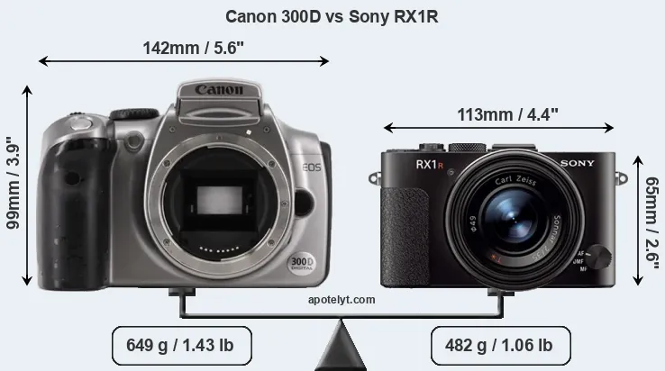 Size Canon 300D vs Sony RX1R